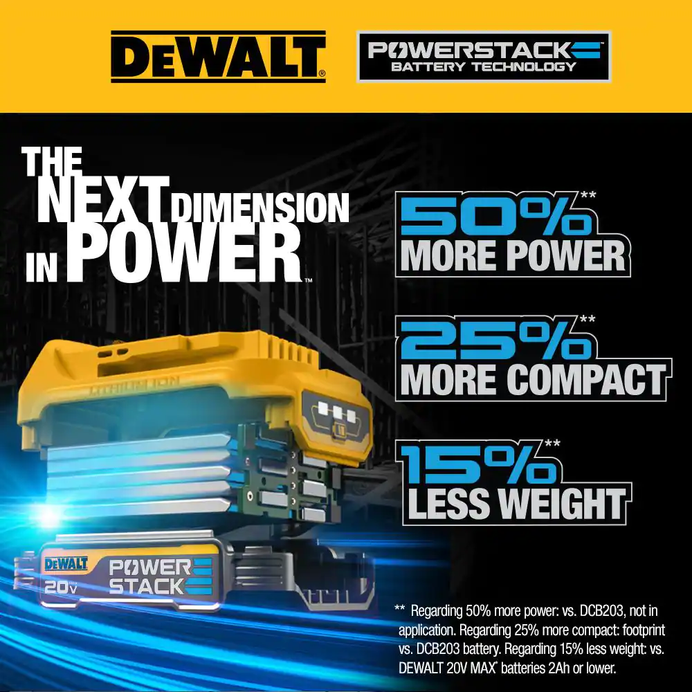 DEWALT 20V MAX Lithium-Ion Brushless Cordless 2 Tool Combo Kit with (2) 1.7Ah Batteries, Charger, and Bag