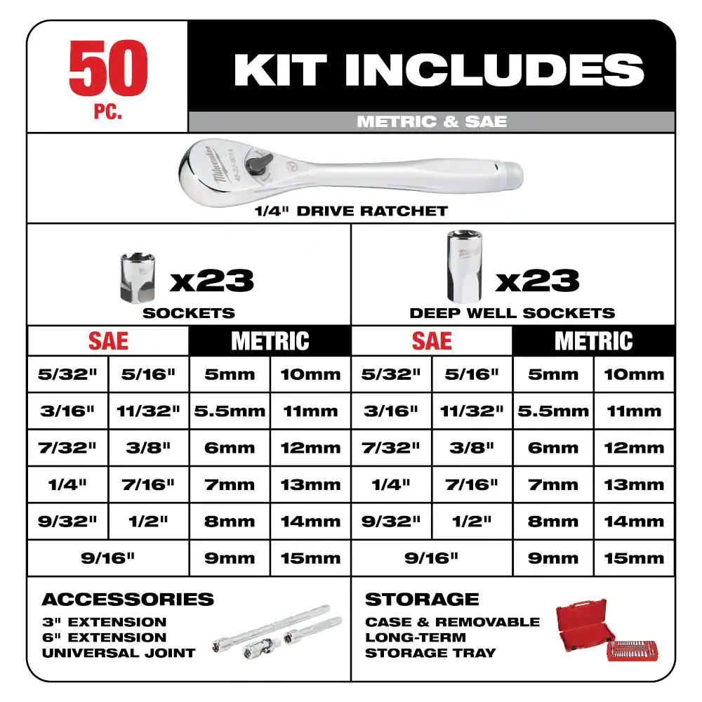 Milwaukee 3/8 in. and 1/4 in. Drive SAE/Metric Ratchet and Socket Mechanics Tool Set (106-Piece)