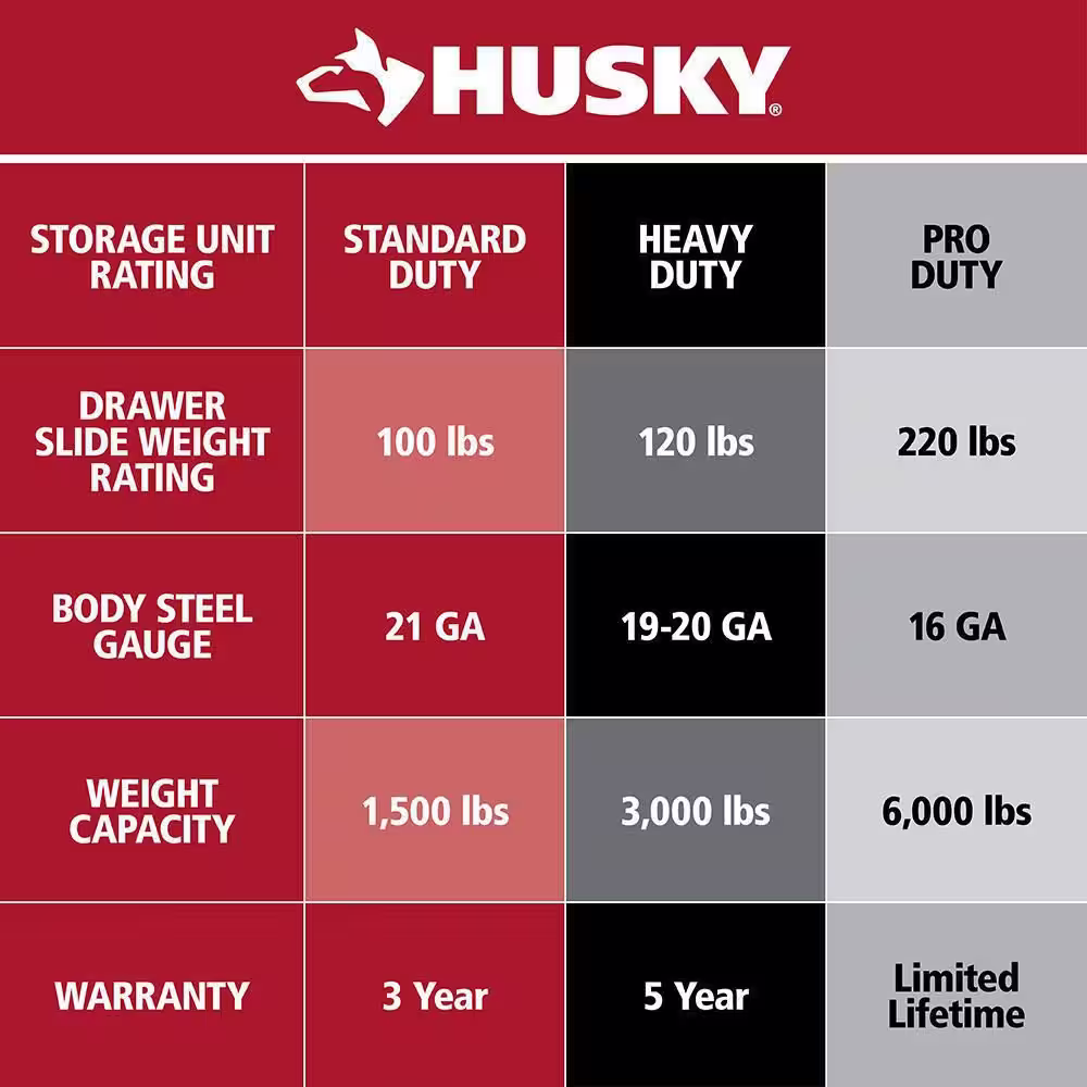 Husky 52 in. W x 24.5 in. D Standard Duty 10-Drawer Mobile Workbench Tool Chest with Solid Wood Work Top in Gloss Orange