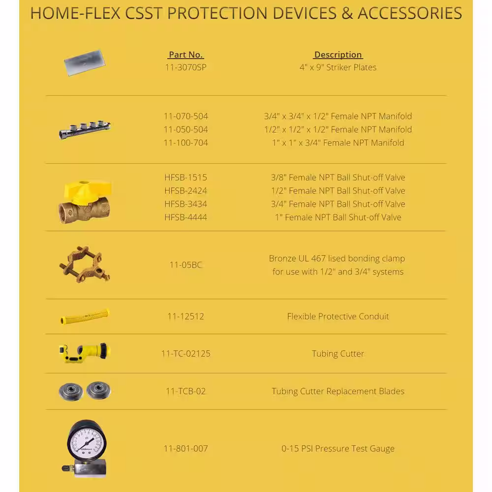 HOME-FLEX Replacement Blades for Corrugated Stainless Steel Tubing Cutter