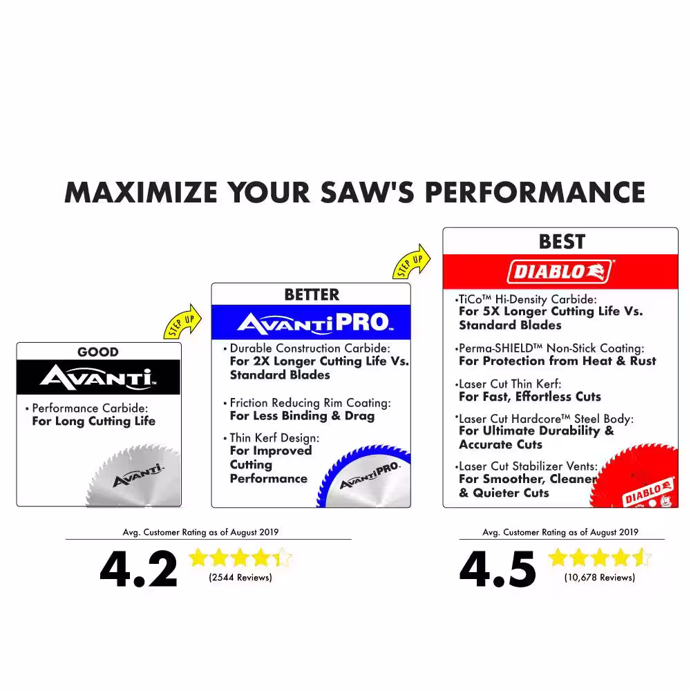 Avanti Pro 7-1/4 in. x 24-Tooth Framing Circular Saw Blade (4-Pack)