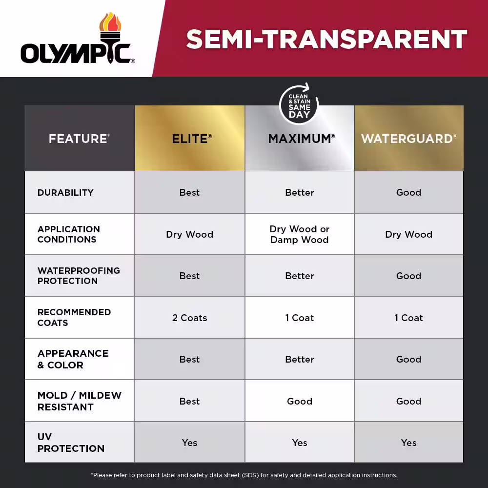 Olympic Maximum 5 gal. Cinder Semi-Transparent Exterior Stain and Sealant in One Low VOC
