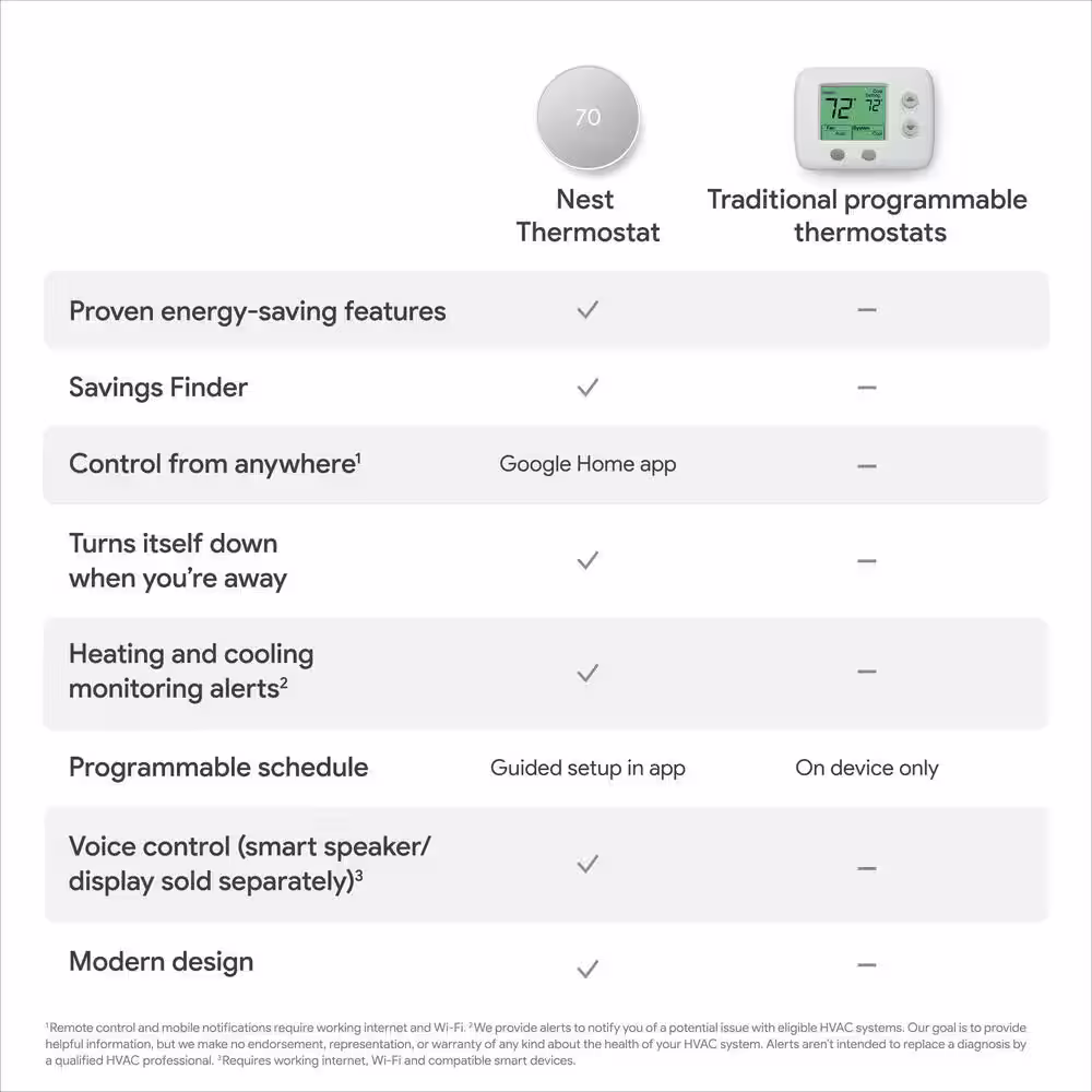 Google Nest Thermostat - Smart Programmable Wi-Fi Thermostat Snow + Nest Thermostat Trim Kit Snow