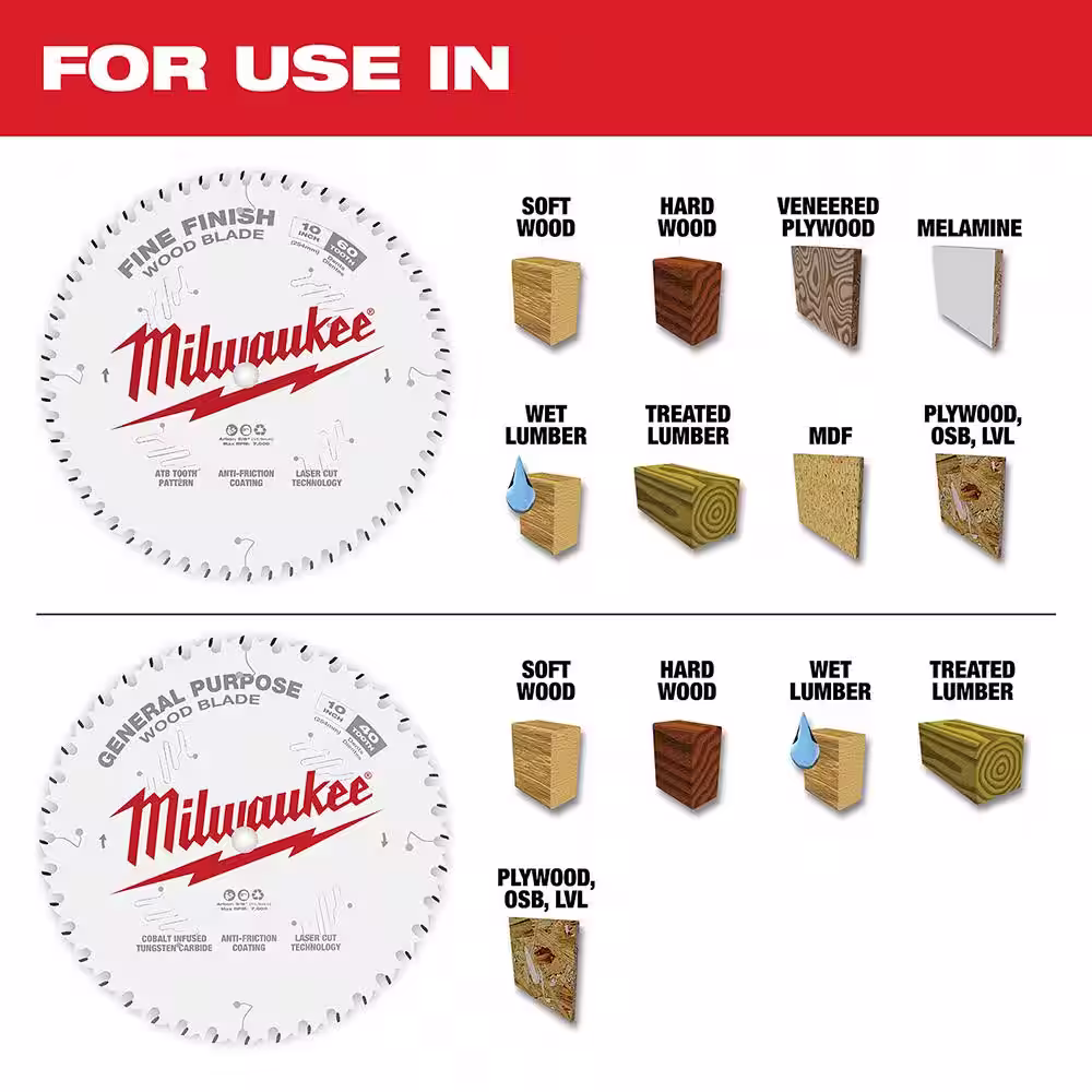 Milwaukee 10 in. x 40-Tooth and 60-Tooth Circular Saw Blades (2-Pack)