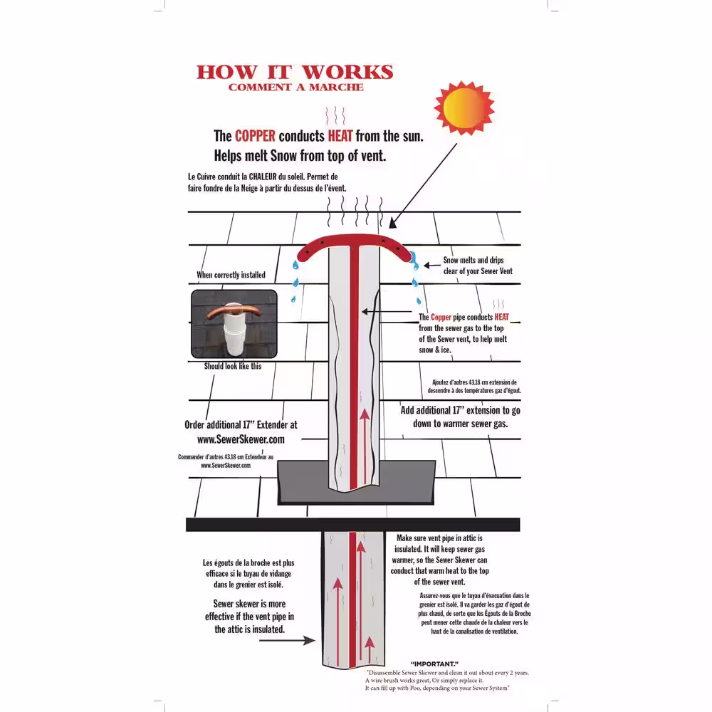 SEWER SKEWER Sewer Skewer Extension