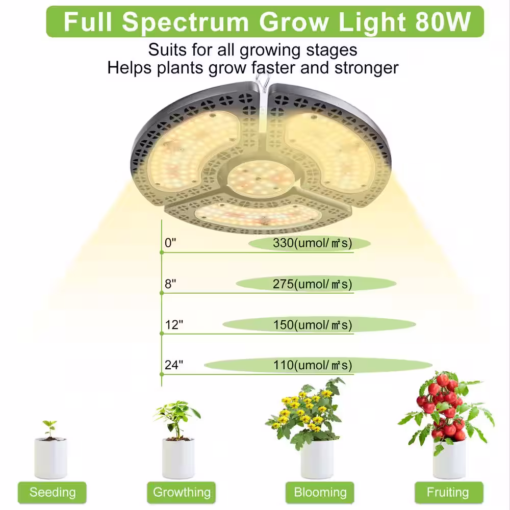 None 9 IN 2 Pack 80W (2 x 80W) Full Spectrum Grow Lights for Indoor Plants Linkable Plant Grow Light Fixture, Daylight
