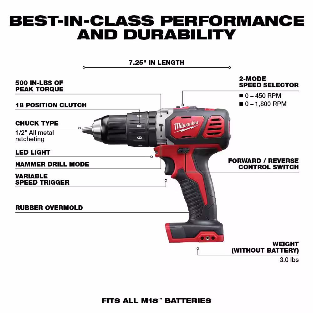 Milwaukee M18 18V Lithium-Ion Cordless Combo Tool Kit (4-Tool) with M18 Oscillating Multi-Tool and Blower